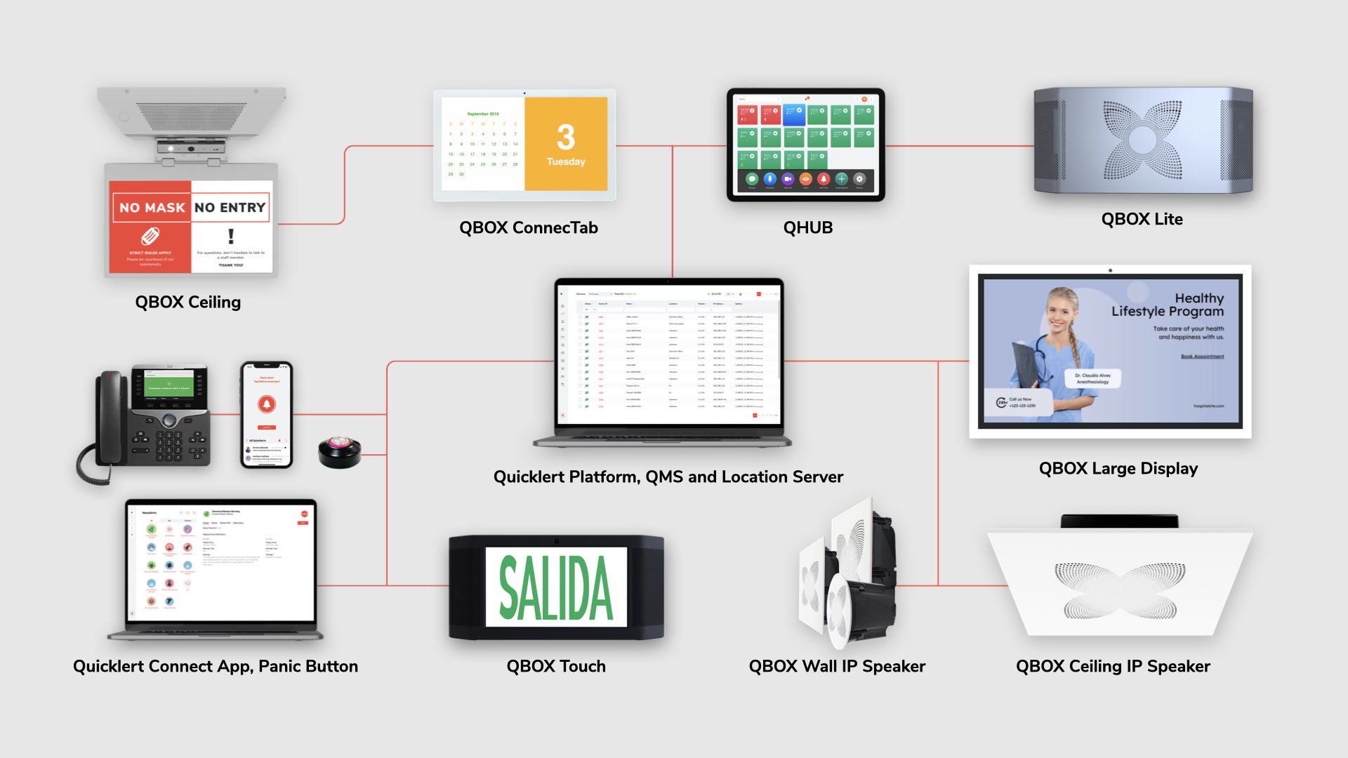 Quicklert IAM Platform and Devices