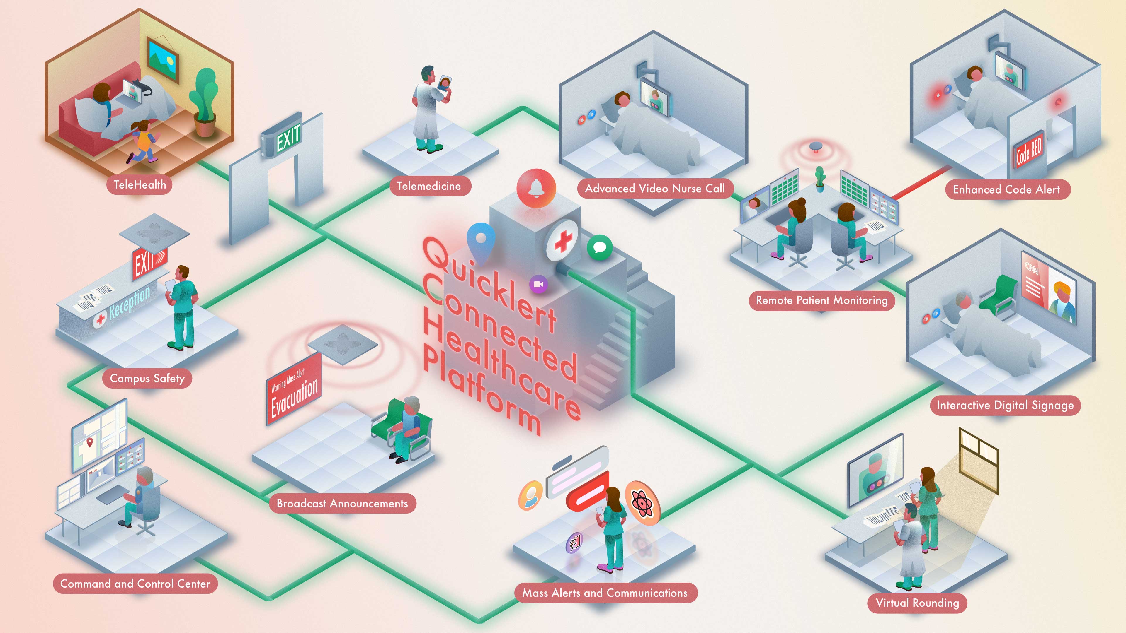 The Quicklert Connected Healthcare Platform