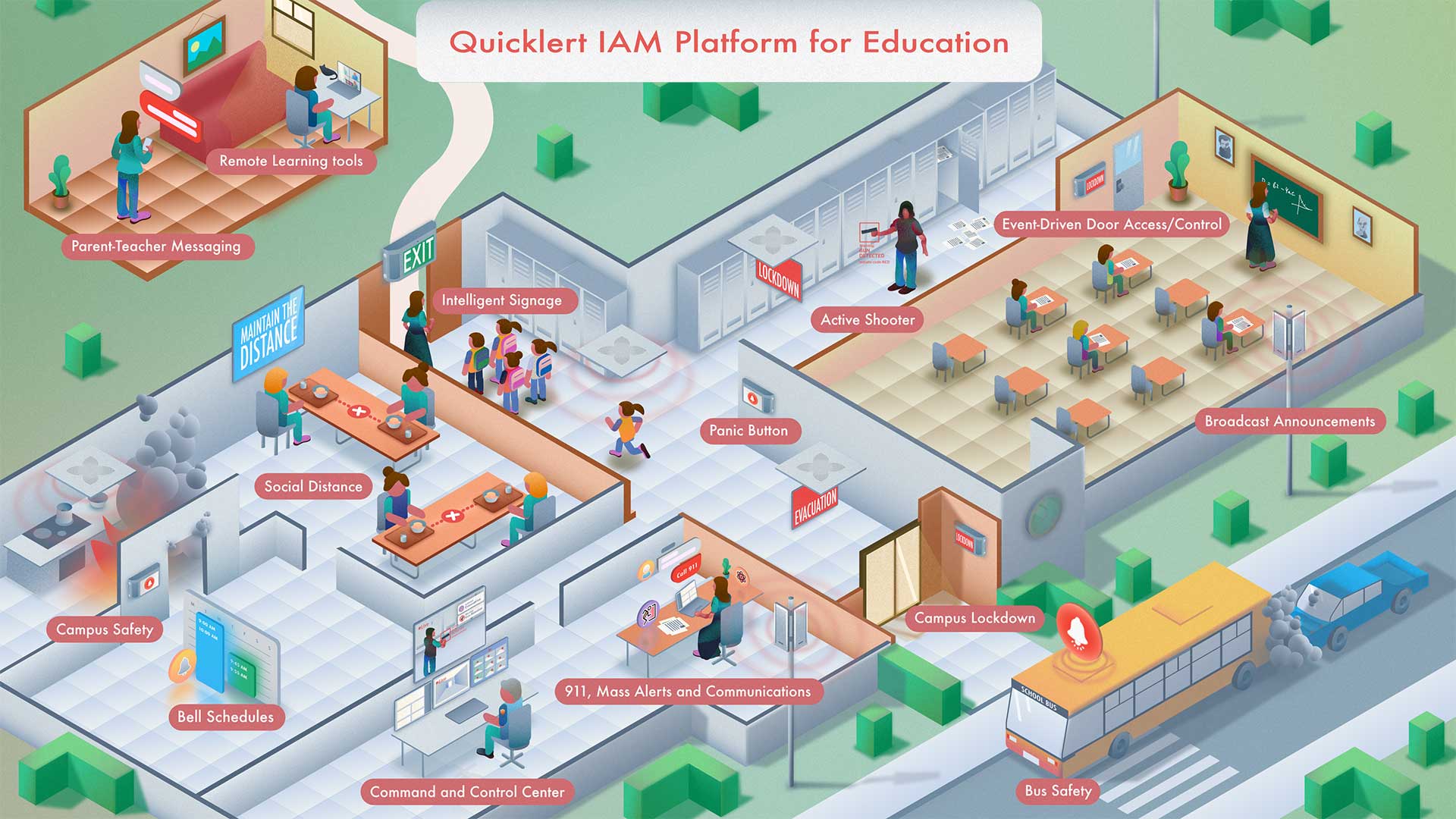 Quicklert IAM Platform for Education